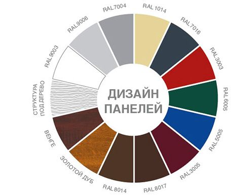 Дизайн и цвет сэндвич-панелей секционных ворот