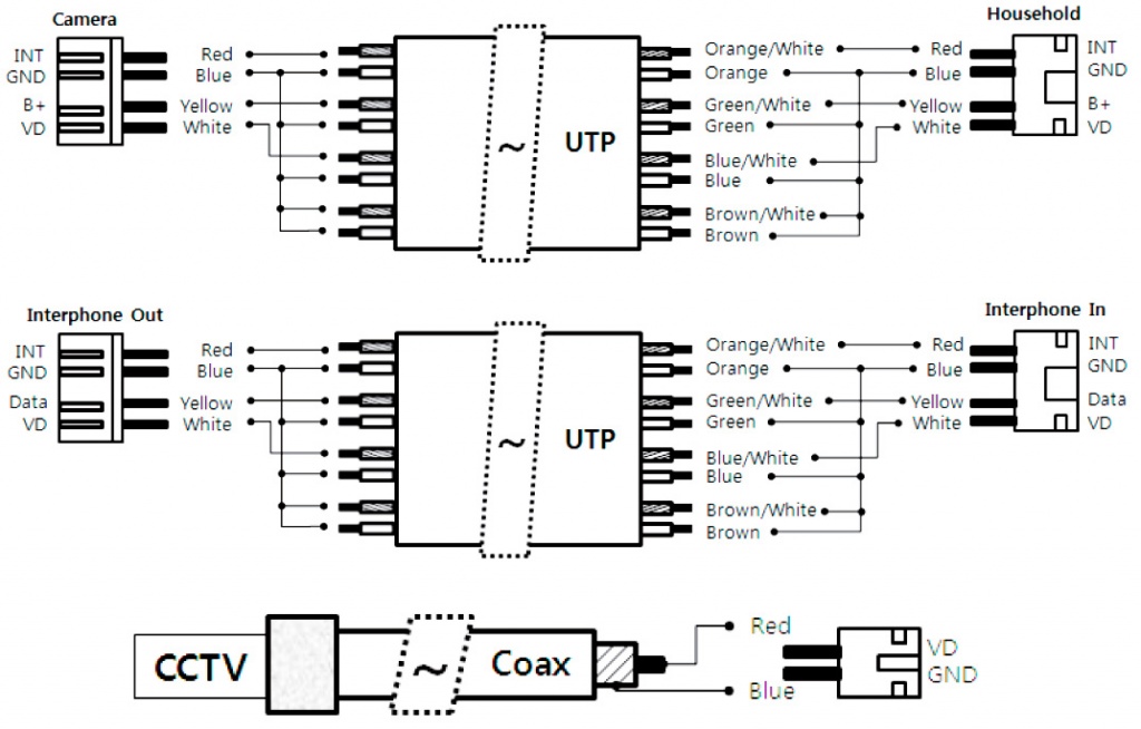 Подключение при помощи сетевого кабеля витая пара UTP 5e и коаксиального видео кабеля